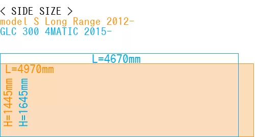 #model S Long Range 2012- + GLC 300 4MATIC 2015-